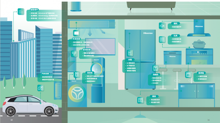 向善共贏，智造綠色未來 海信家電發布2024 ESG報告聚焦生物基材料技術研發
